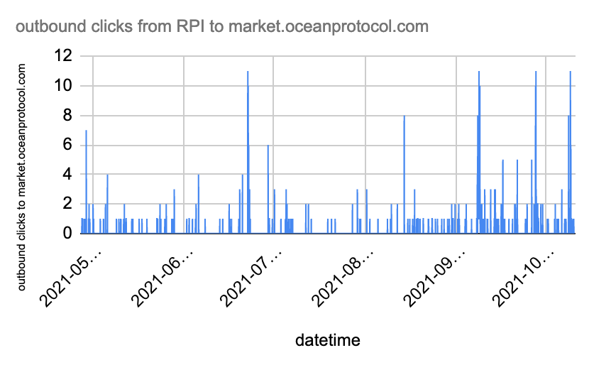 Outbound clicks from rugpullindex.com to Ocean Protocol marketplace